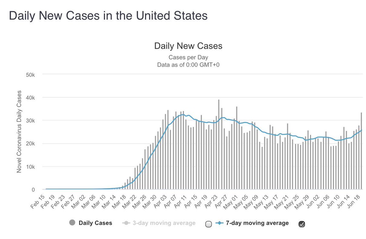 EmperorsMirror's tweet image. .@realDonaldTrump : “I don’t even like to talk about [Covid], because it’s fading away, it’s going to fade away ...” — 6/17/2020