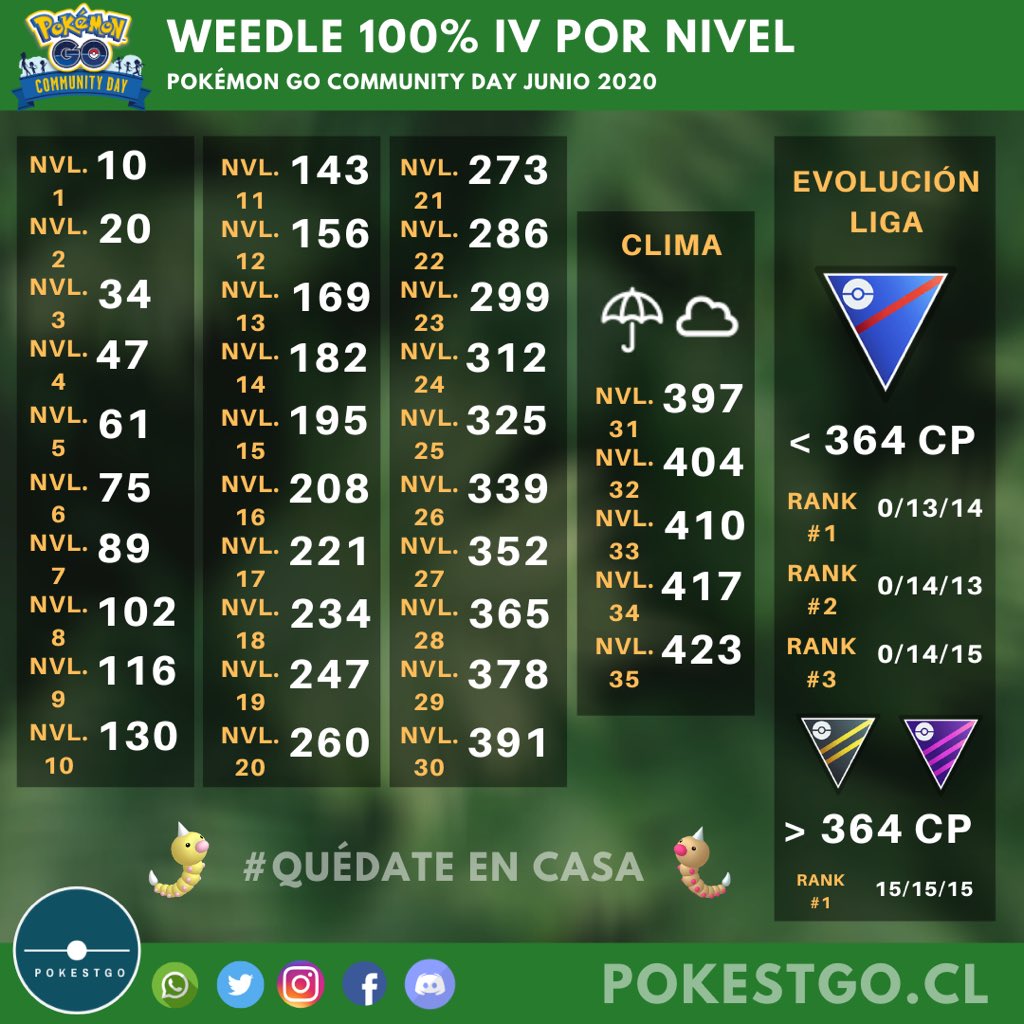 Pokestgo - Las especies de Sinnoh llegaron para alterar el panorama  competitivo en Pokémon GO. ¿Quieres saber cuales son los mejores Pokémon  atacantes por tipo, a la fecha? Revisa el siguiente artículo