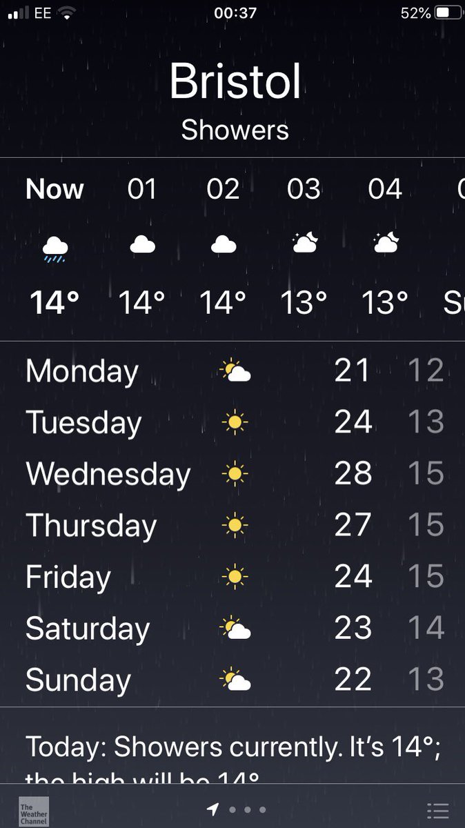 When you have to choose which days to work from home ......😎😎😎