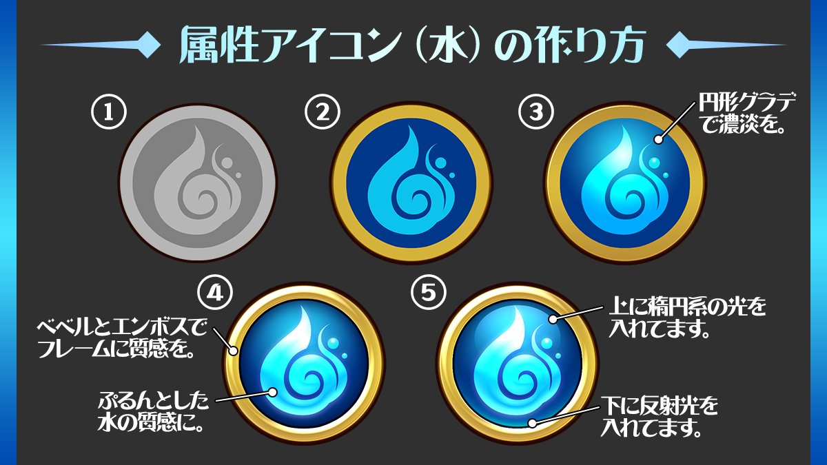はなさくの ゲームuiデザイナー On Twitter ゲームuiパーツ 属性アイコンの作り方 をまとめました 敵モンスターとの 属性相性 で戦いが有利になったりなったりするアレです ソシャゲをしてない方は ピンとこないかもしれませんね 今回は画像内に