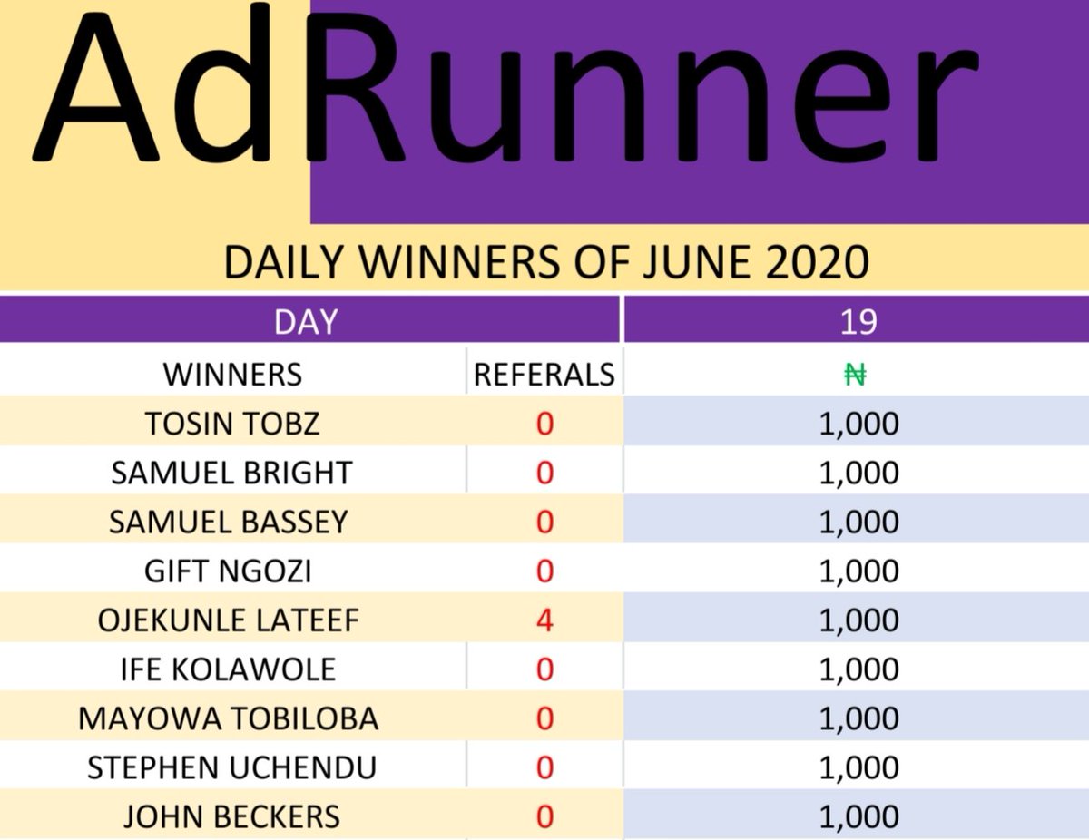 AdRunner's tweet image. We have nine (9) WINNERS to the video of 19/June/2020

#DbanjSuspended Ighalo Rakitic Pogba Greenwood