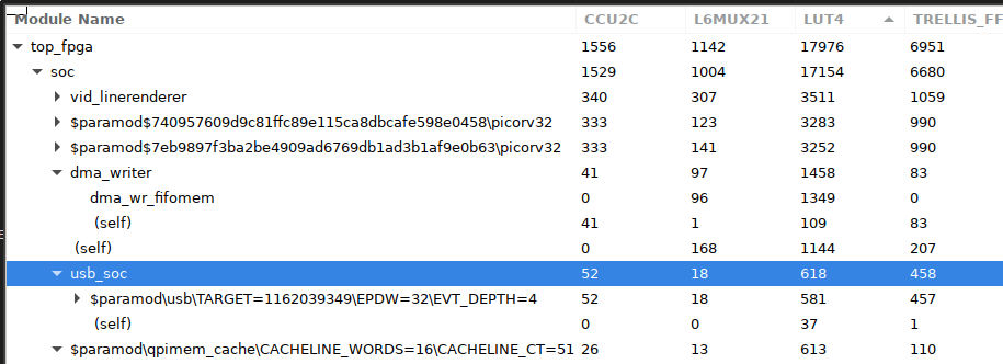 New tool: Yostat. A visual way to examine the resource usage of #yosys designs. Tested with both #ecp5 and #ice40 #FPGAs, but should work with anything Yosys supports!
github.com/rschlaikjer/yo…