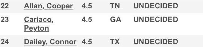 Peyton Cariaco tweet media