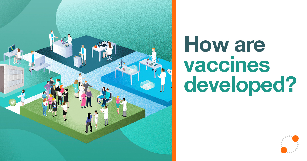 Caltech's tweet image. Learn how vaccines are developed and why they typically take so long to create, test and manufacture. #CaltechScienceExchange ow.ly/RrdV50AcSXU