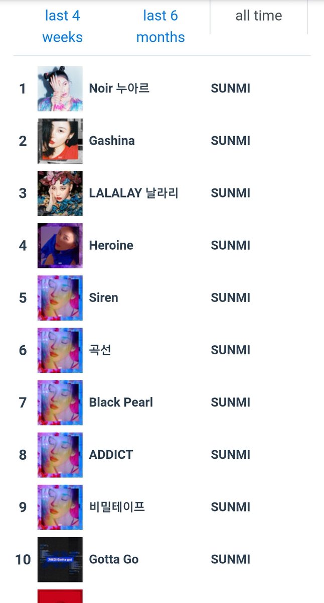sunmi_is_art's tweet photo. I'm so whipped and predictable
#ReadyForSunmi #a_whole_new_SUNMI #pporappippam @miyaohyeah https://t.co/SHtsq2AX70