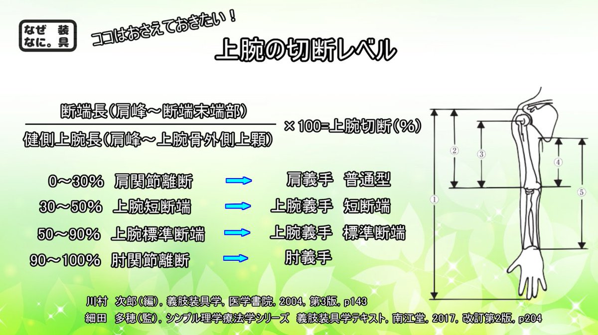 切断レベルは義手の適応を考える際に重要です この問題に関して言えば
