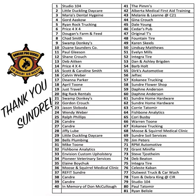 A very special THANK YOU to all of our BS Bingo participants!  Tune in here tomorrow at 3PM to see which of these lucky people or businesses are 'chosen' by our bull as the big winner!  

What number do you think is going to win??? 🐄💩💰