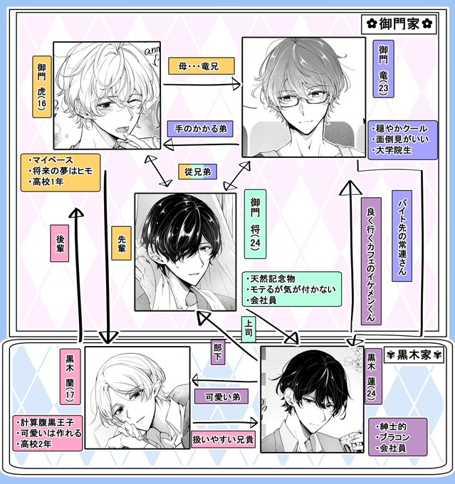 火鳴 おそらく少女漫画家 Kissuinoneko さんのマンガ一覧 ツイコミ 仮 火鳴 おそらく少女漫画家 Kissuinoneko さんのマンガ一覧 ツイコミ 仮