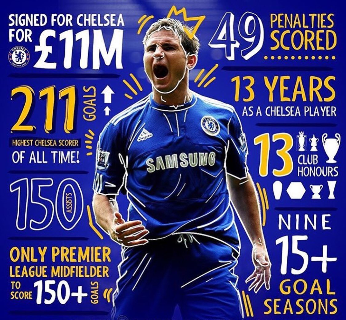 Happy Birthday Frank Lampard.   One of the best to ever to do it. 