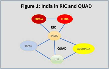 INDIA VS CHINA:-******************India's attitude towards China:-2) the RIC should be a good opportunity for India to put pressure on chinaRIC(russia India china) summitIndia is both a part of RIC and QUAD countries group