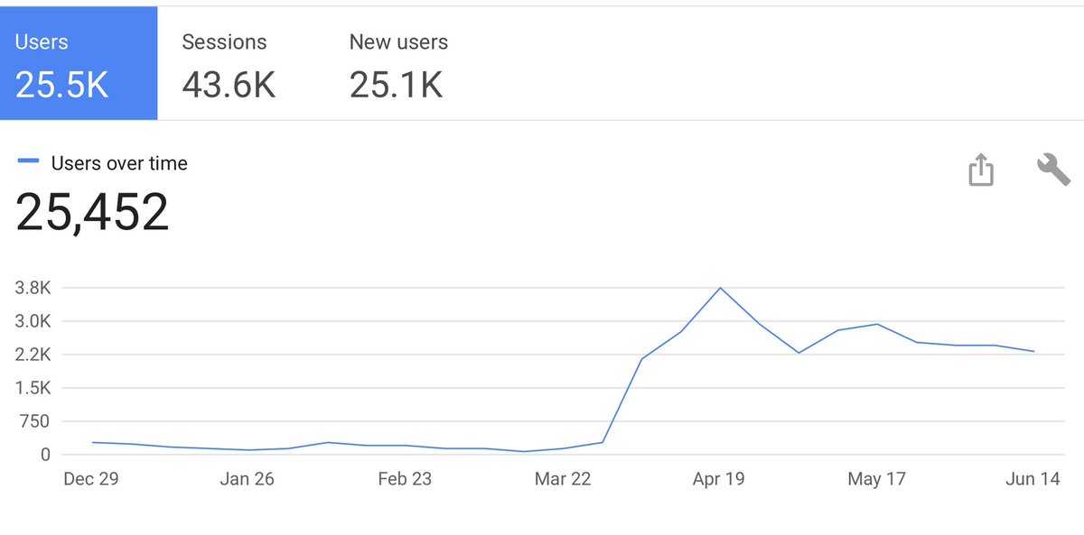 Positive #PR is huge underrated for #SmallBusinesses - evidence of its effectiveness is provided below.