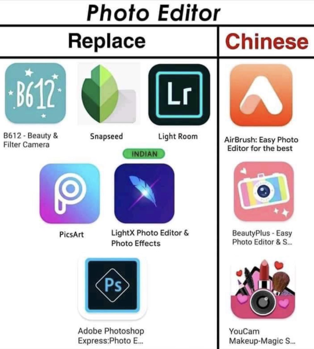 drswapnapatker's tweet image. Replacement options for photo editors #SoftwareInAWeekHardwareInAYear #IndianArmy #BoycottChina @Wangchuk66