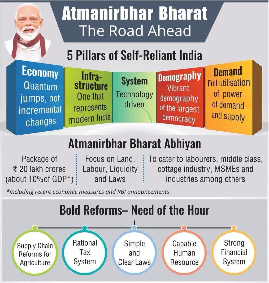 INDIA VS CHINA:-******************way Forward by India:-5)  #AtmaNirbharBharat certainly is a welcoming step by govt .. and the  #economicpackage