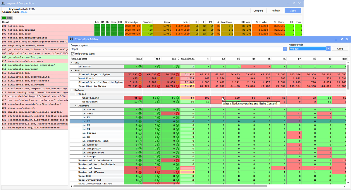 GSA Keyword Research comes with a On-Page SEO Factor compare. Easy way to see why other sites rank better than yours!