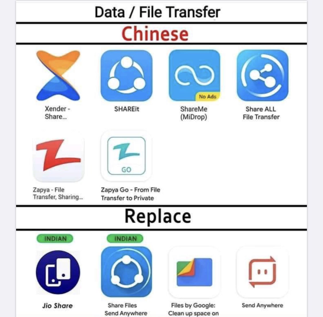 drswapnapatker's tweet image. Replacement options for data transfer. #BoycottChina #SoftwareInAWeekHardwareInAYear #drswapna @Wangchuk66