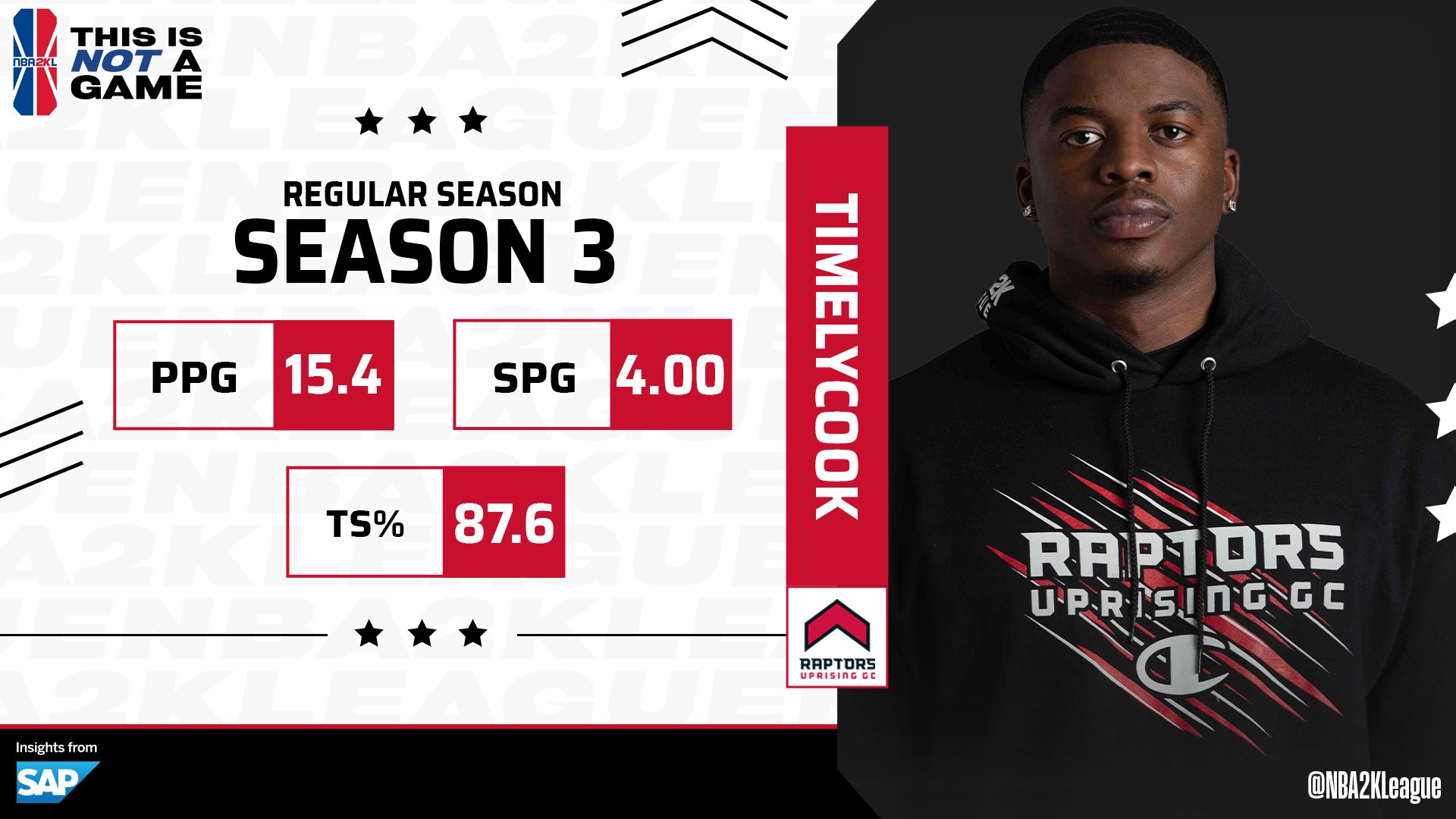 NBA 2K League on Twitter "Best lock in the league? How about best 2