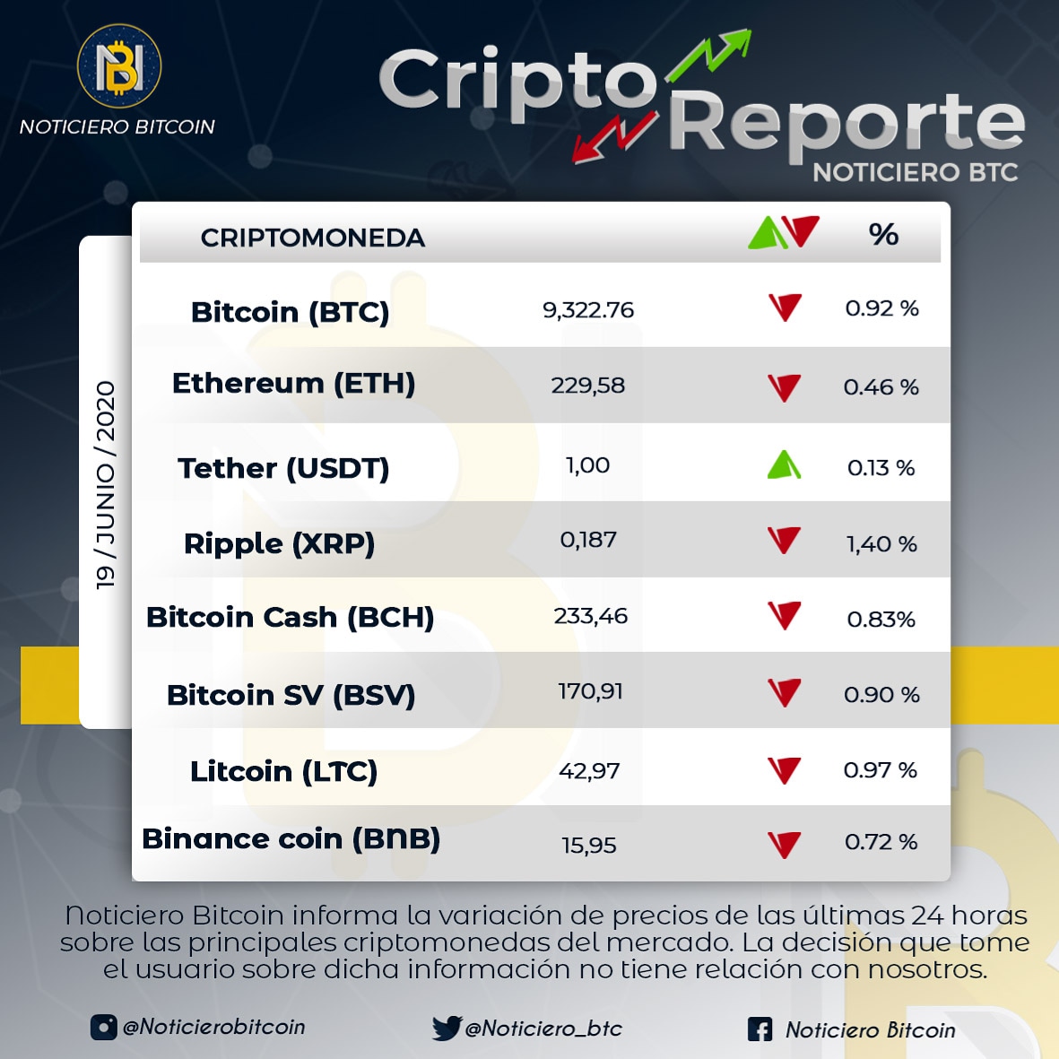 NoticieroBitcoin.net tweet media
