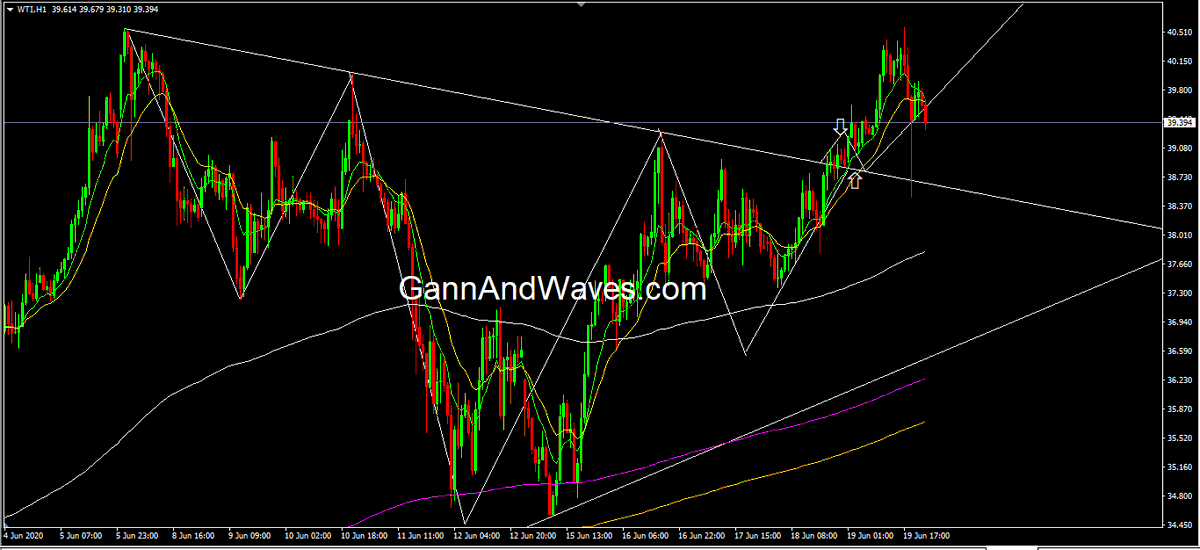 gannandwaves's tweet photo. WTI - Crude result...

#Gann #Elliottwave #WTI #oil #crudeoil #oilandgas #commodities #Brent #OOTT #USOIL #gannandwaves #Gannwave https://t.co/NoaZifoB6M