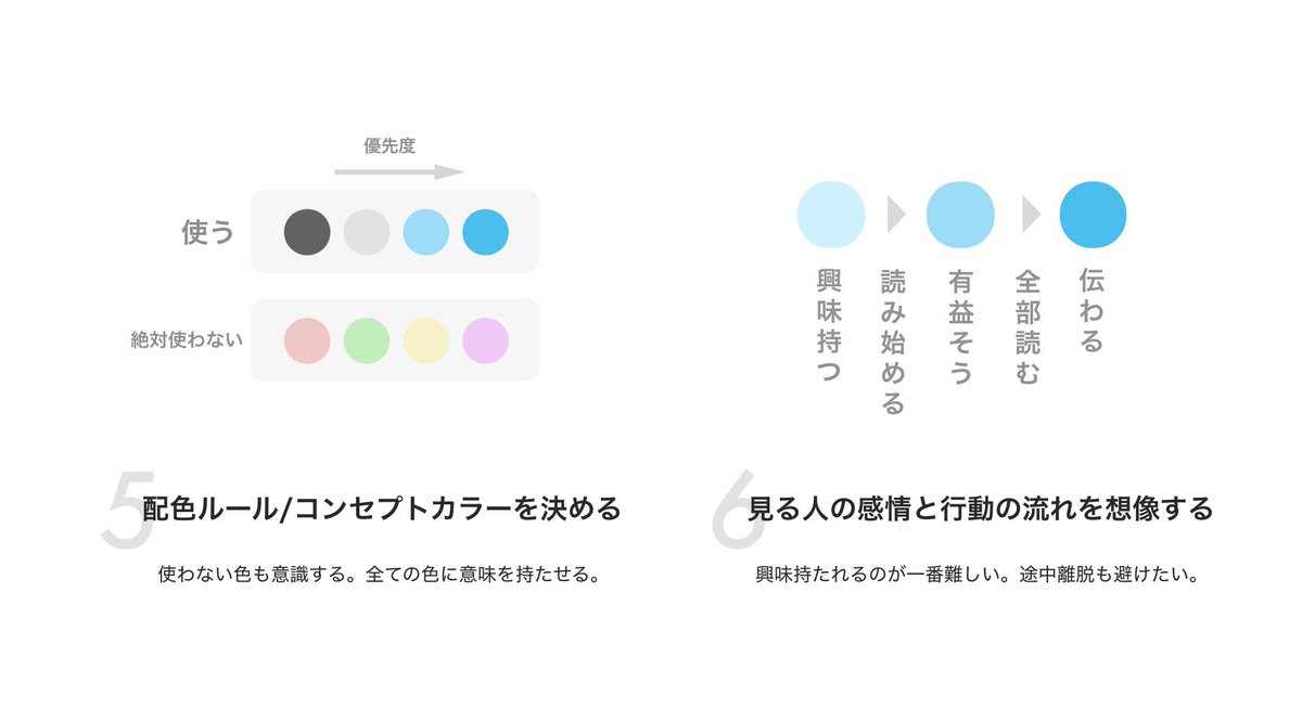 資料作成 デザイン初心者に避けてほしい事 人類史上テンプレからいい資料を作った人はいない Togetter