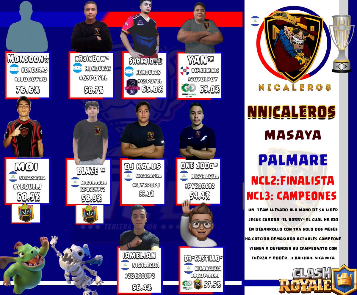 NclNica's tweet photo. NCL4

ROSTER OFICIAL DE NN

@NNicaleros https://t.co/LRhiOiMkYG