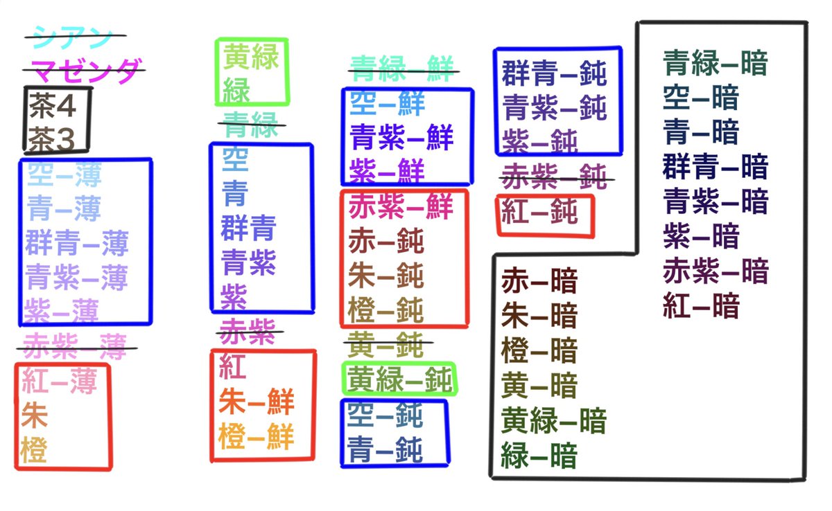 て し し 何の役に立つかわからないけど クリスタの 標準色 にある色を下描きレイヤーで出力してみた結果 トレス用4色 塗り用8色 計12色というより トレス用4色 塗り用11色 うち3色は兼用 って感じでした 黒は赤になっちゃうのね そうなると