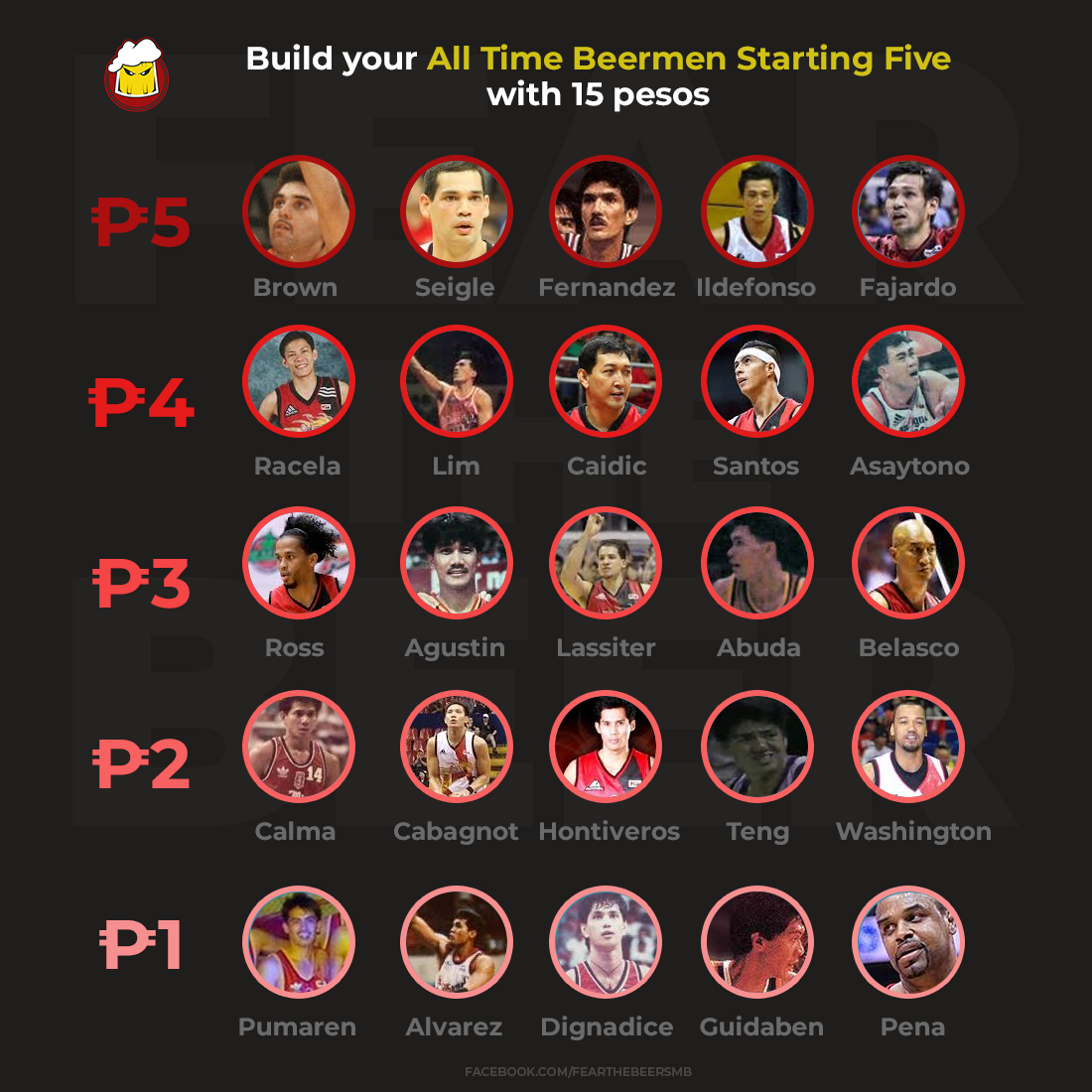 FearTheBeerSMB's tweet photo. Build your All Time Beermen First Five! Share yours through the comments section.

https://t.co/eLlAlszEeI https://t.co/HAxA2nVNJD