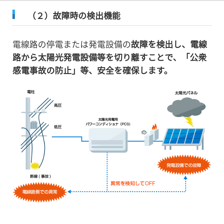 iWWyufduZ65zCtC's tweet photo. #九州電力 @Kyuden_official 管轄地で、#太陽光発電 が原因で #電圧フリッカ が起こっているのを、ファーウェイ製パワコンの中の「監視用」通信設備のせいだ！と言い切る #深田萌絵 氏。
電圧フリッカの本当の原因は、パワコン内の停電を検出する保護機能のせいです。
5.7万フォロワーに嘘を教えるな。 https://t.co/qLsIqQxdTl