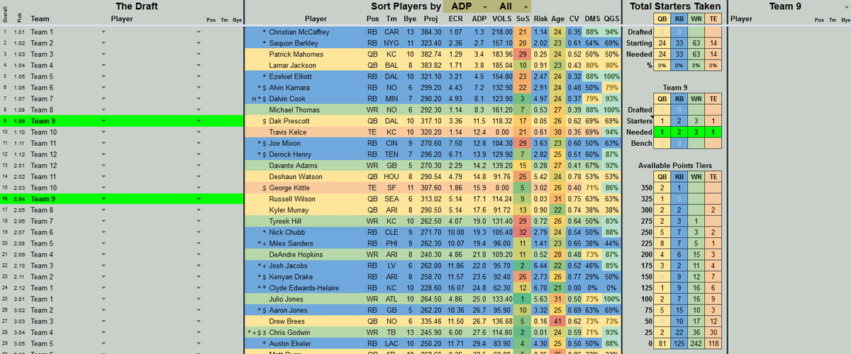 DaveFiorella's tweet photo. This is for those of you lucky enough to get into #SFBX - it took a bit of adjusting, but I've created a #SFBX specific version of my #FantasyStatBook 

Track your draft &amp; find all the stats you need including #SFBX mock draft ADP!

https://t.co/nxgHsyajVa https://t.co/4qj0Pt2bIB