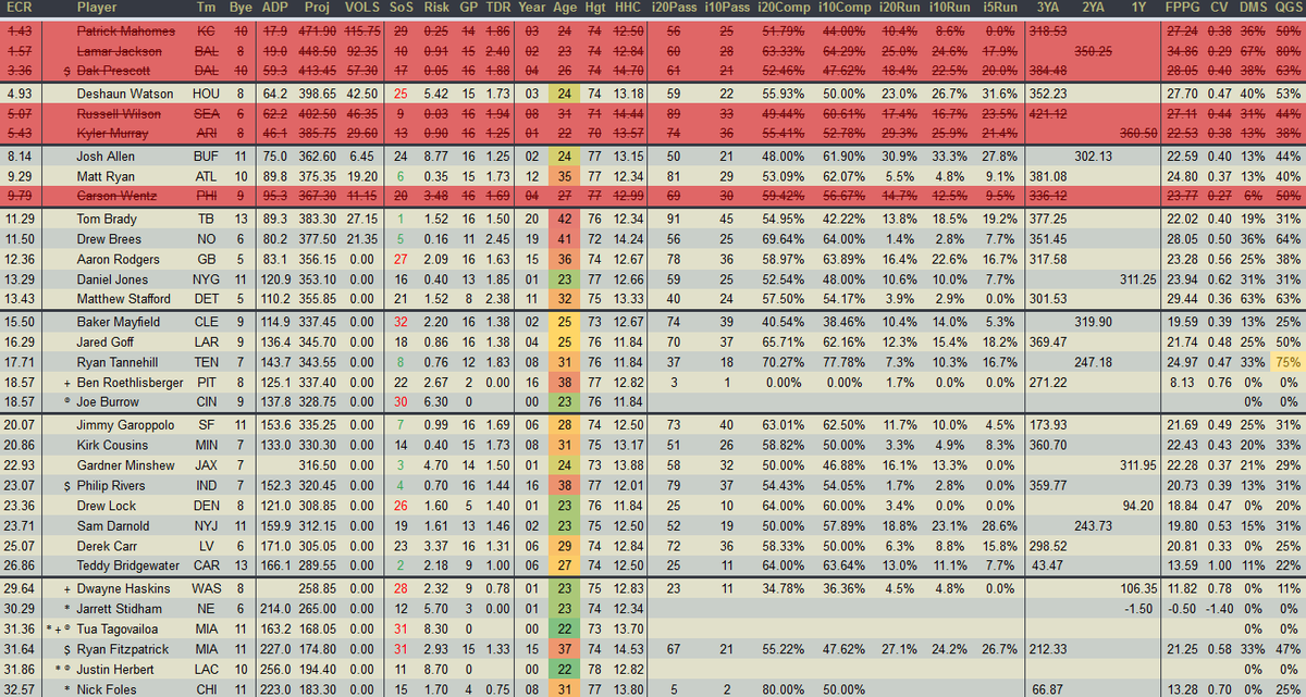 DaveFiorella's tweet photo. This is for those of you lucky enough to get into #SFBX - it took a bit of adjusting, but I've created a #SFBX specific version of my #FantasyStatBook 

Track your draft &amp; find all the stats you need including #SFBX mock draft ADP!

https://t.co/nxgHsyajVa https://t.co/4qj0Pt2bIB