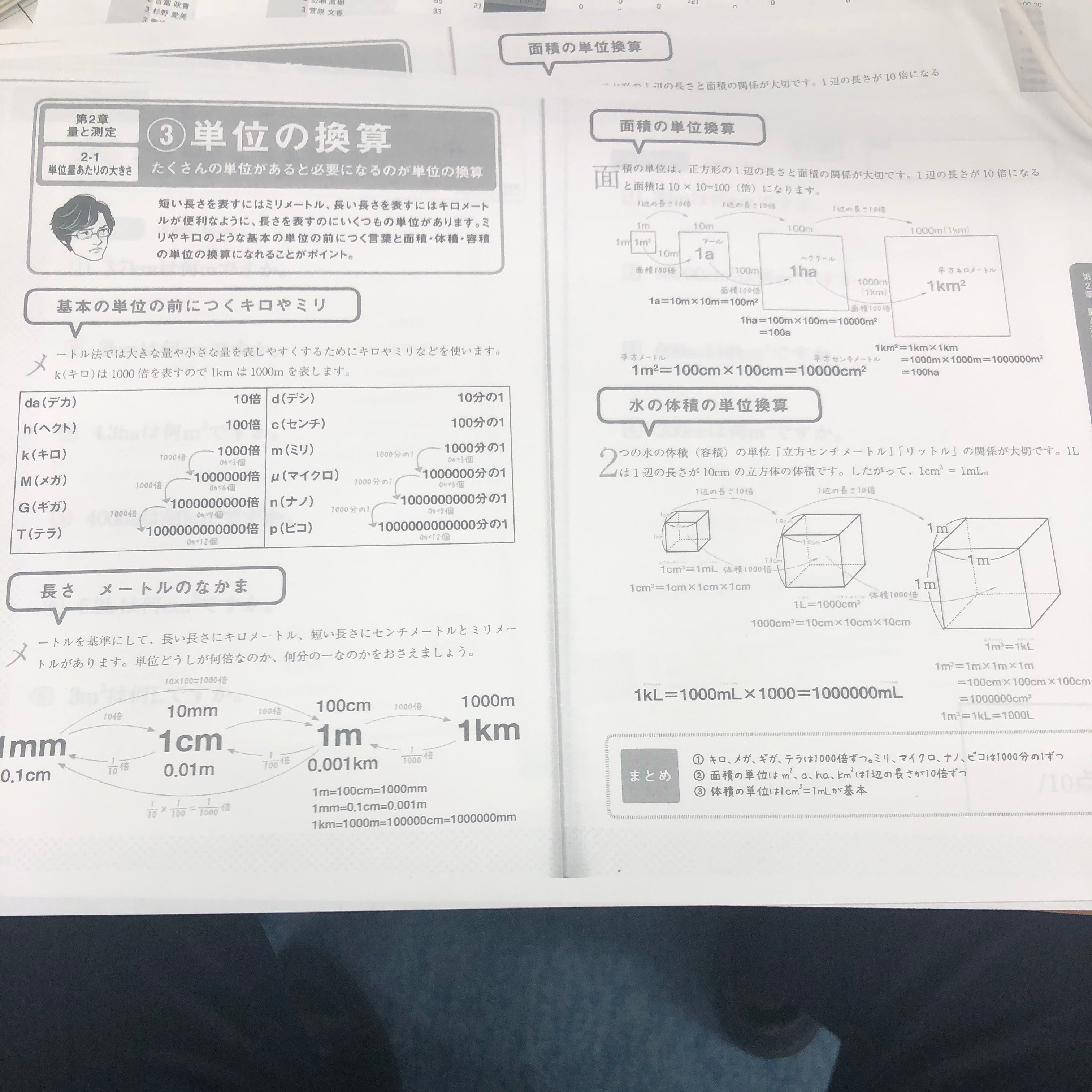単位変換 Twitter Search Twitter