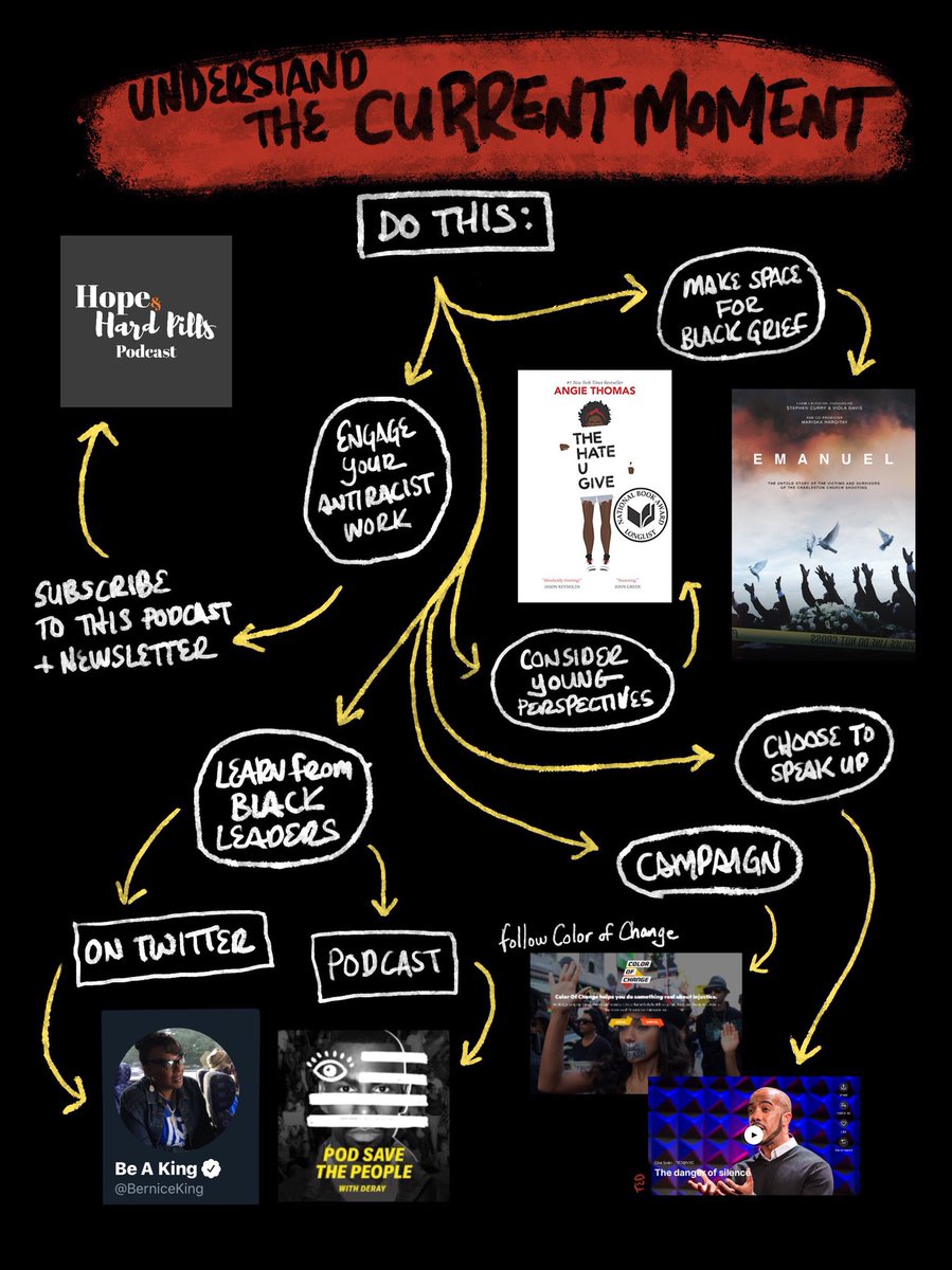 Definitely think of these as starter kits and not exhaustive lists. And bear in mind that these things were all written/produced/created with different audiences in mind.