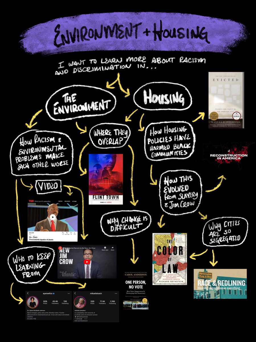 My main work revolves around promoting a vision of sustainability, one that isn’t complete without environmental racial justice.