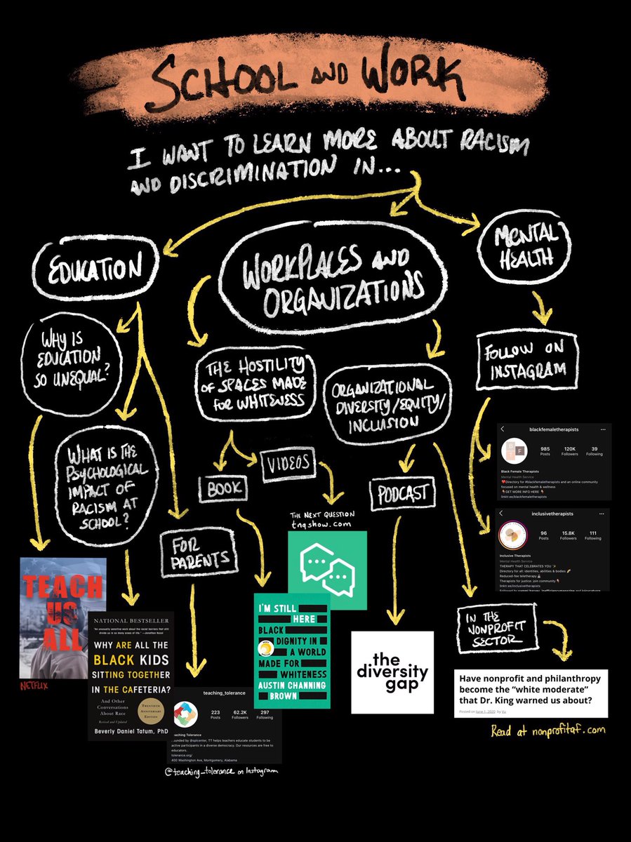 As workplaces, schools, and institutions are in the process of asking themselves how they can do better, these resources are great starting points.