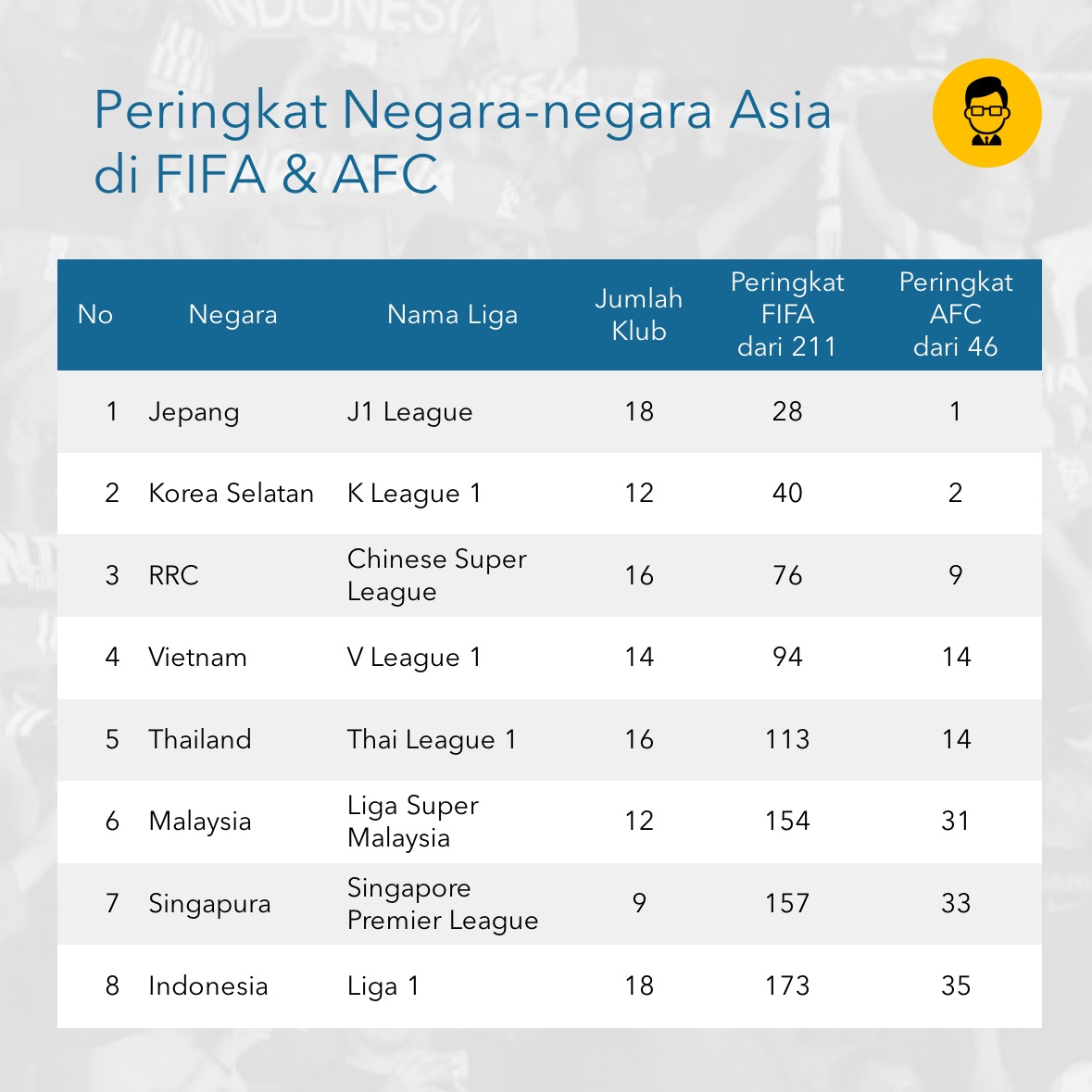 #uneg2bola ini terinspirasi ketika melihat gambar ini. Ini gambar saya ambil dari akun instagram dari link berikut klo ada yg mau cek. Gue udah izin ambil juga dari admin akun.  https://www.instagram.com/p/CBNCYaiJ73w/?utm_source=ig_web_copy_linkApa coba yg menarik?
