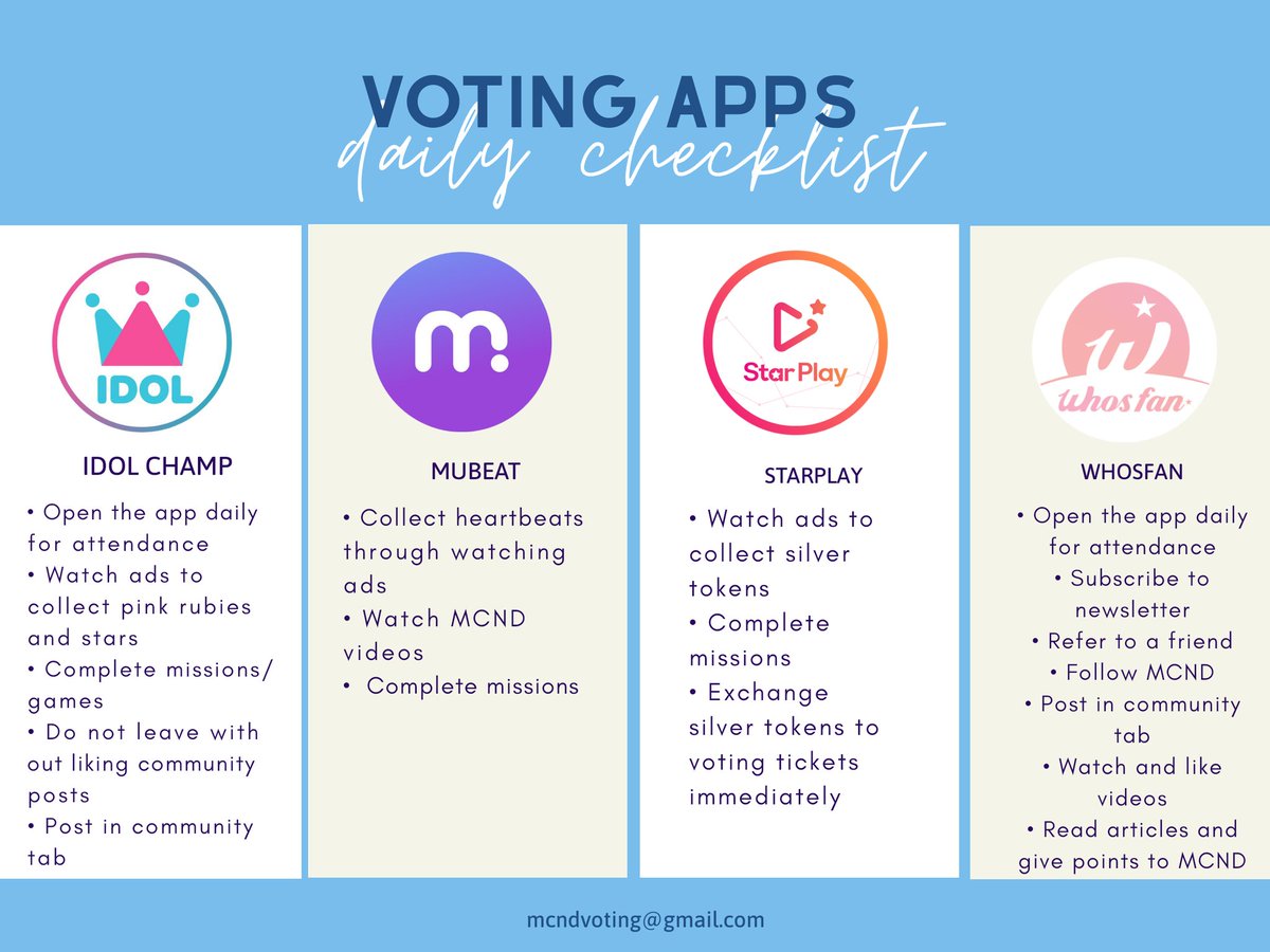 Voting apps to-do list ˊˎ- Create as much accounts as you can in Whosfan, Mubeat, and Starplay. Use more devices with Idol Champ if you can. Take note of the expiration of hearts collected (Idol champ, Starplay)