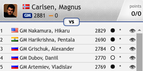 chess24com's tweet photo. Magnus Carlsen and his Chessable Masters A Group rivals play 5 games today as the battle to reach the quarterfinals begins! The live commentary starts from 15:30 CEST: https://t.co/uMP6Q3fl5X 
#c24live https://t.co/rD01HjjFeY