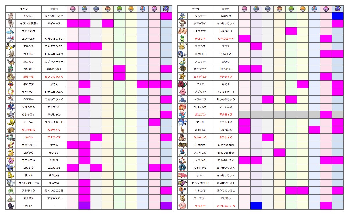 伊月 出 コンペ夢ユキハミ 求 一枚目にいない解禁サファボ コンペ夢特性 過去作から連れてこれるもの 画像二枚目の空欄 夢特性から二体 ポケモン交換 T Co Dd63khkvuk Twitter