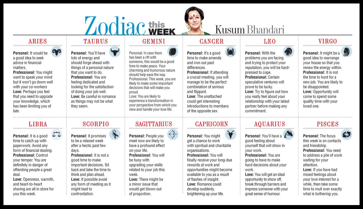 T2 Astroalert Knowyourweek Zodiac Please Click On The Image Below To View The Whole Horoscope T2 Astroalert Knowyourweek Zodiac Please Click On The Image Below To View The Whole Horoscope