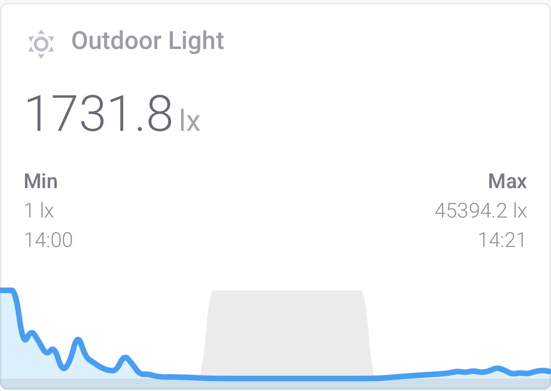 Added a new zigbee sensor, a Xiaomi anbient light meter, and have it lying in front of our living room window.Gonna see if we can automate our lighting a bit more, eg turn on the ‘work’ Hue scene if it’s dark outside during daytime. Or slowly turn up lights as daylight dims.