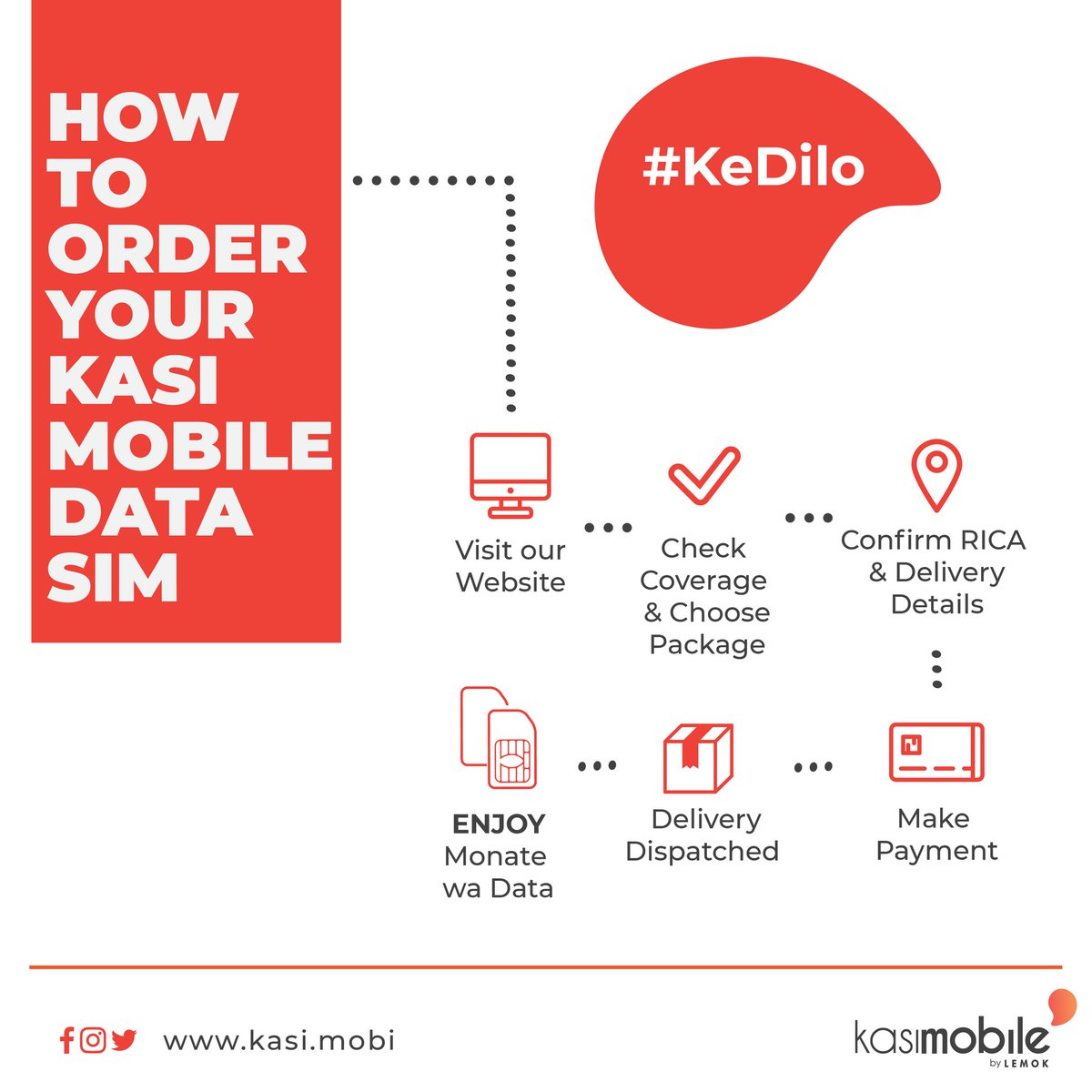 #DJSBU - no fibre in your area? Try LTE data from as little as R4.95 per GB! Order your sim card 👉🏽 kasi.mobi/powered-by-tel…