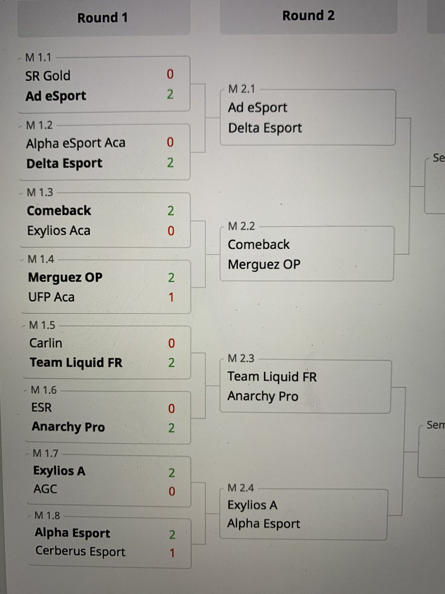 Les 1/8 sont terminées ! Place aux 1/4 ! GL à tous 💪 <a href="/ClashRoyaleFR/">Clash Royale FR</a>