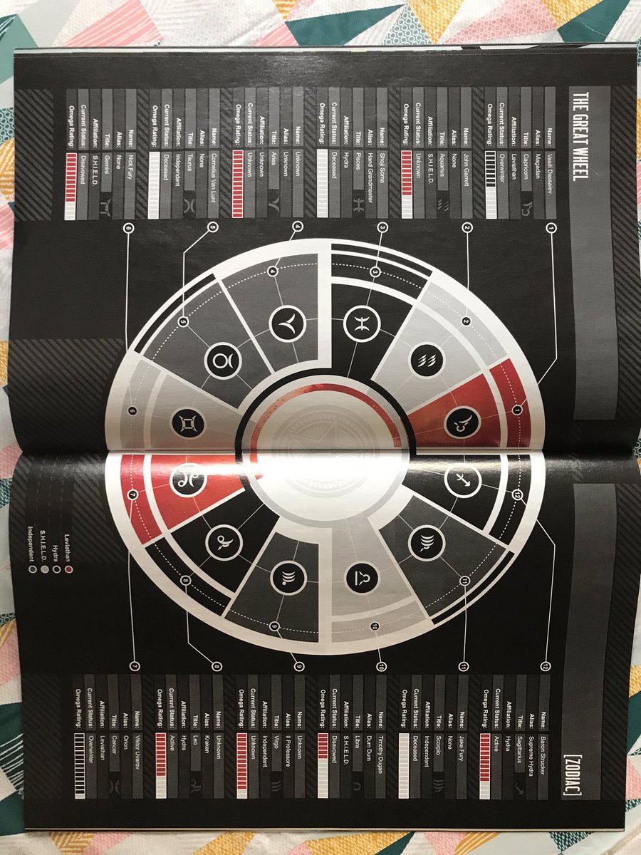 And I must have been good, because I get ... CHARTS!