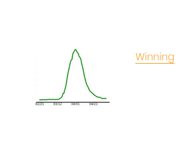 Let's see what the numbers tell us. (Source of the graphs and numbers:  https://www.endcoronavirus.org/countries&nbsp;)The graph of a country winning against the virus looks like this.