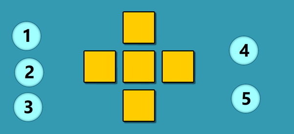 ClevedonMaths's tweet photo. This week we have a number challenge for you: Can you put all the numbers into the boxes so that the vertical &amp; horizontal totals equal the same? How many different ways can you do it? What patterns do you notice? What generalisations can you make?  #Getthinking #MathsMixUps https://t.co/MWQjbrWrNF