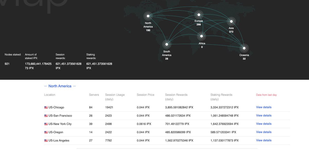 tachyon_eco's tweet photo. All members can access #IPX #staking data on our official site now. You can click the different locations on the nodes map to check more details. Get a try here: https://t.co/i9mmt9HO9e https://t.co/TdE42UHe7V