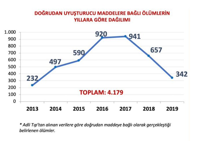 Resmi Twitter'da görüntüle