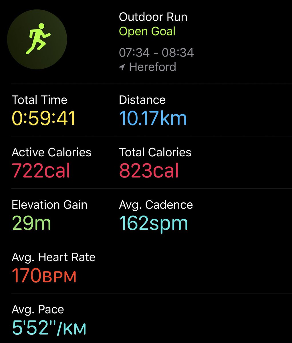 RyanB__81's tweet photo. 13K run in total ... smashed out 10K in just under an hour! #Run #SoberSummer #AbsBefore40 #Fitness https://t.co/7jNJb4Hso2
