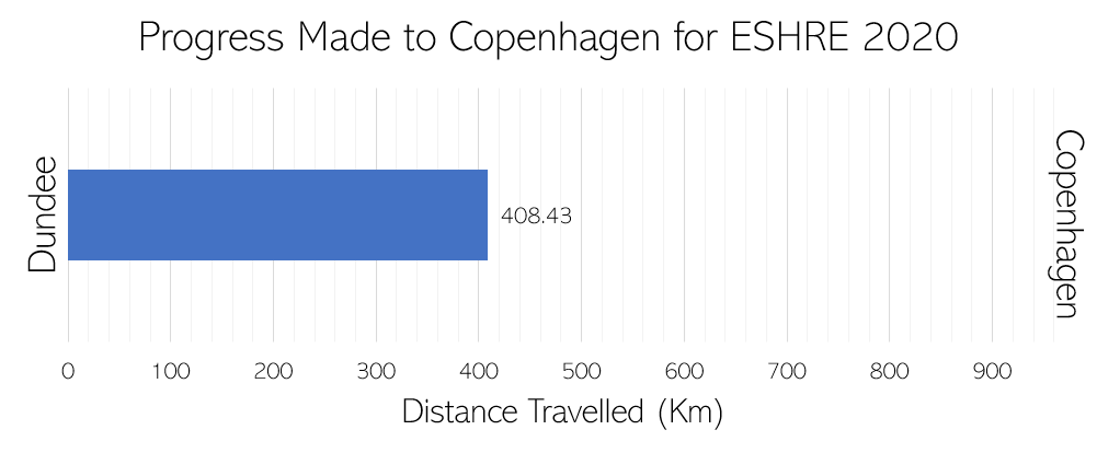MScHCEAC's tweet photo. Here's our progress so far! Because of all the support we've received so far, we have extended our fundraising target to Β£500 - any support you can give us for our #RaceToESHRE for #ProgressEducationalTrust would be greatly appreciated ππhttps://t.co/Fie2tT4CLA https://t.co/0GXUunIJrI