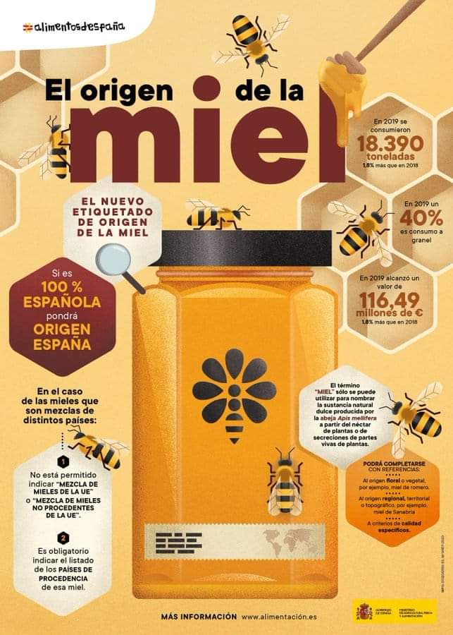 #EtiquetadoClaroYa