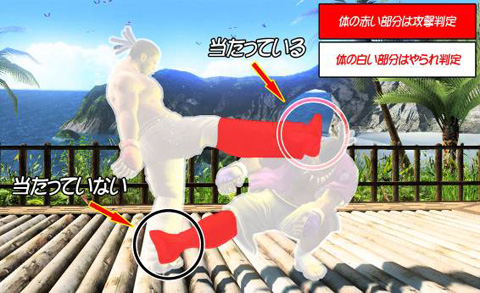 Mike Abdow On Twitter I Saw A Graphic Showing Various Hit Boxes From 2d Fgs Floating Around And Just Thought I D Throw This Out There To Reveal How Things Are Kind Of